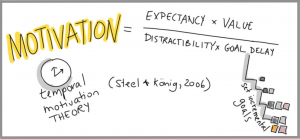 graphic about motivation