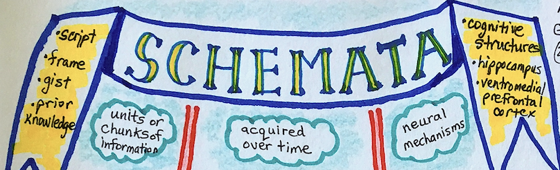 graphic representation of 'schemata' in lettering
